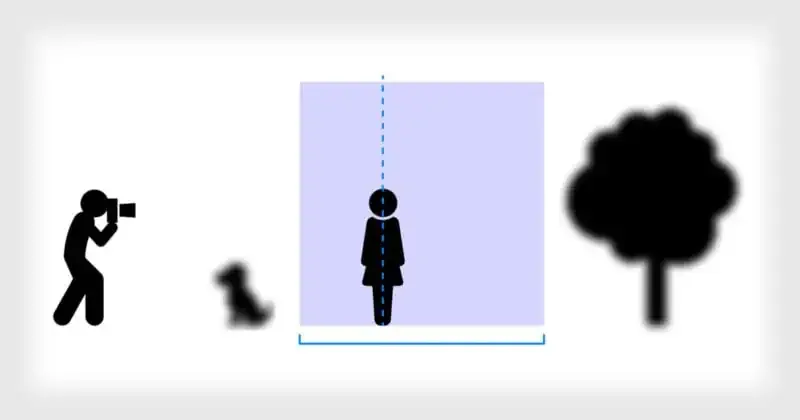 El diafragma en la fotografía: Una guía completa