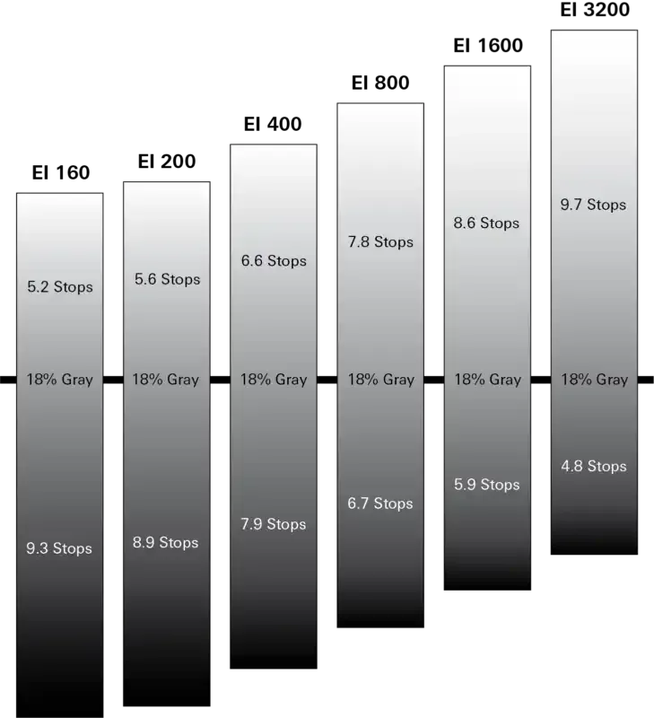 ¿Cuál es la diferencia entre un sensor de cámara CCD y CMOS?