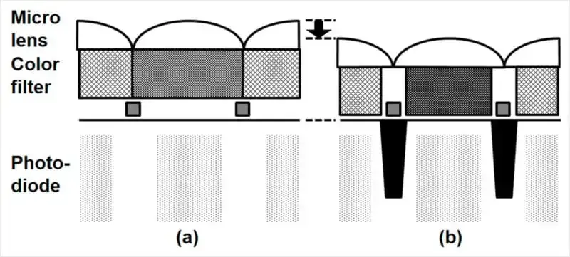 Foveon: El inteligente sensor de imagen que no ha logrado triunfar.