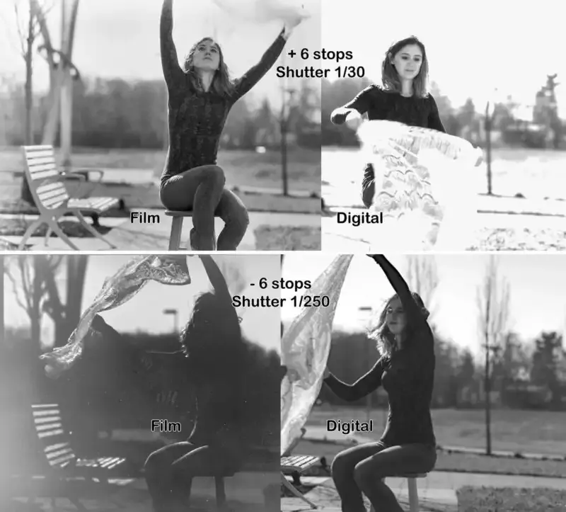 ¿Qué es el rango dinámico en fotografía?