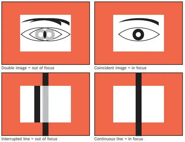 ¿Qué es una cámara telemétrica?