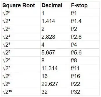 El diafragma en la fotografía: Una guía completa