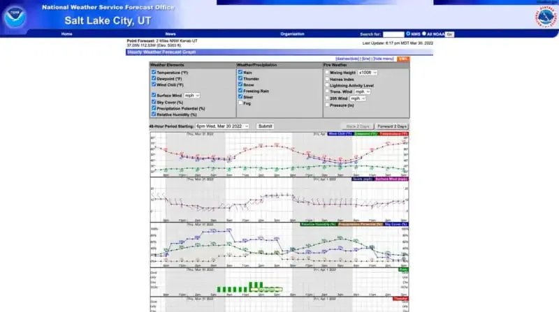 Astrofotografía: La guía definitiva.