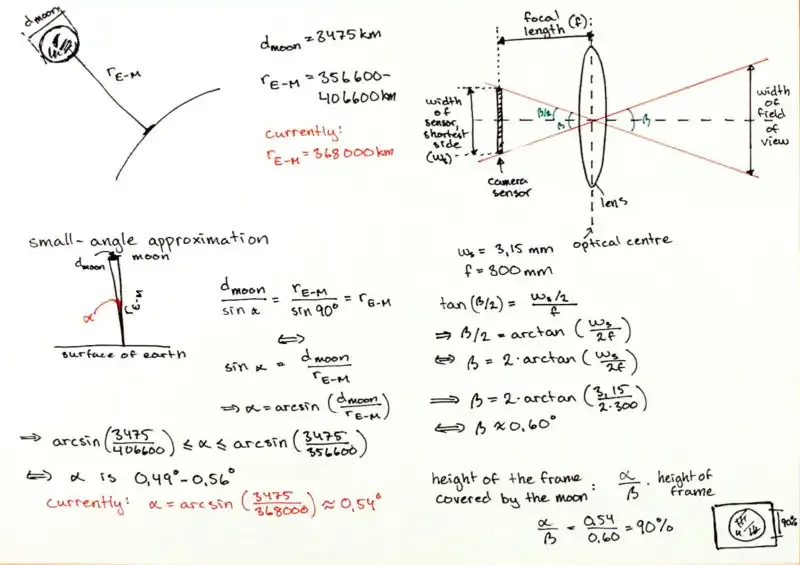 Cómo hackear una Game Boy Camera para usar lentes de cámara "reales"
