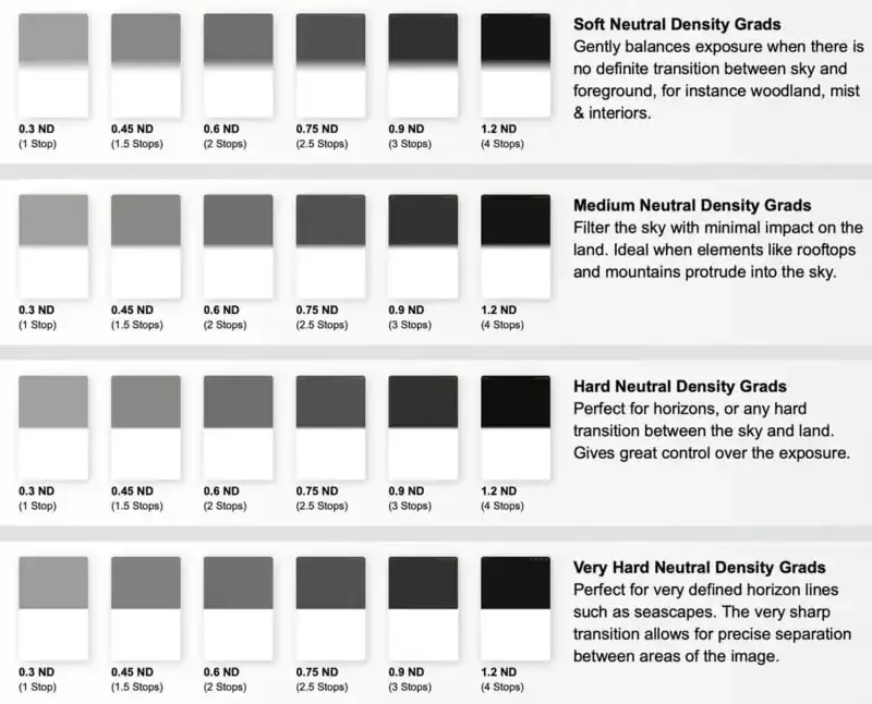 Fotografía de paisajes: La guía definitiva