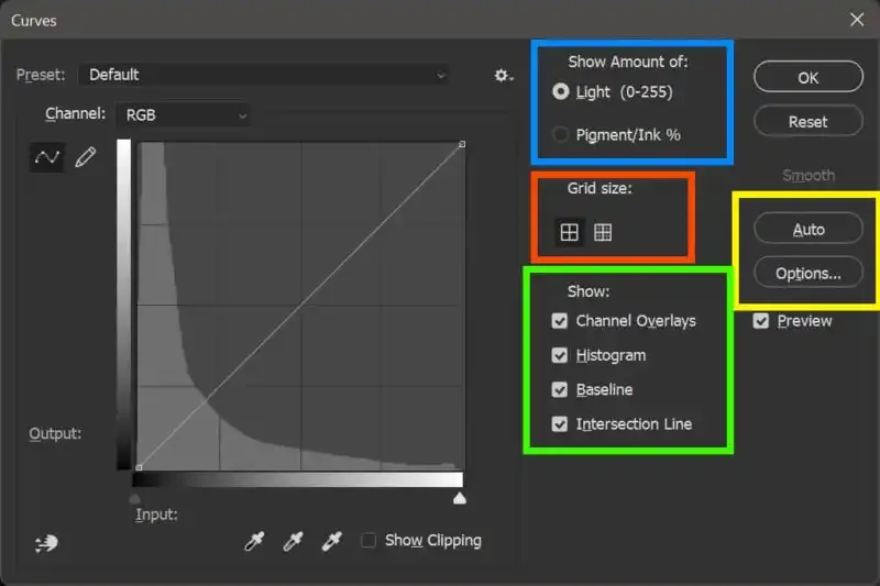 Cómo usar las curvas en Photoshop.