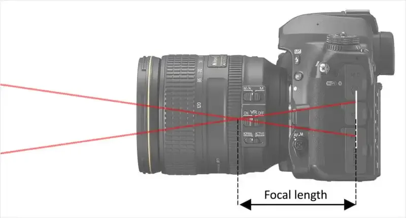 ¿Qué es la distancia focal en fotografía?