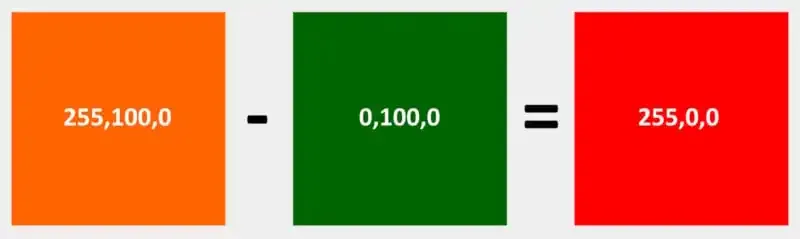 Cómo usar un Color Checker para obtener el color perfecto en las fotos