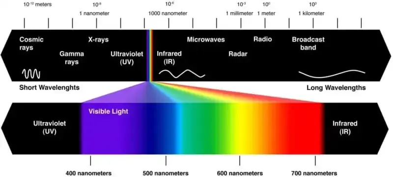 Foveon: El inteligente sensor de imagen que no ha logrado triunfar.