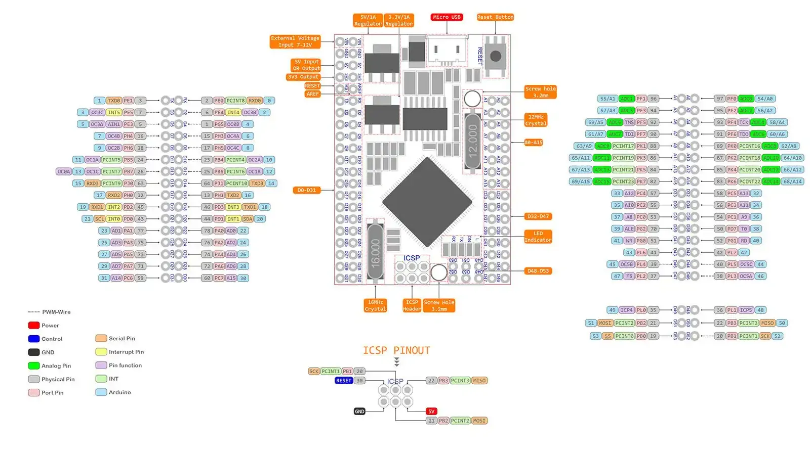 Cómo construir un 'Pixelstick' casero por aproximadamente $22.
