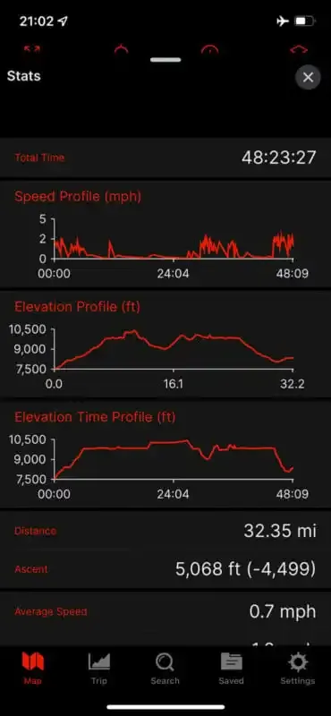 Astrofotografía: La guía definitiva.