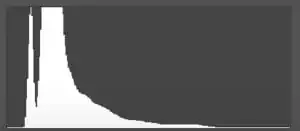 Astrofotografía: La guía definitiva.