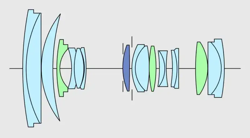 Por qué los revestimientos de lentes son tan importantes en fotografía