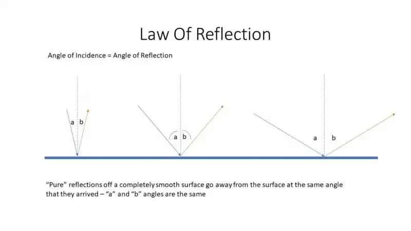 Fotografía de productos: Una guía completa