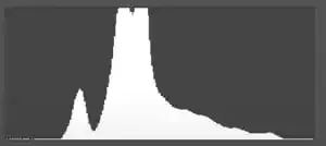 Astrofotografía: La guía definitiva.