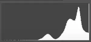 Astrofotografía: La guía definitiva.