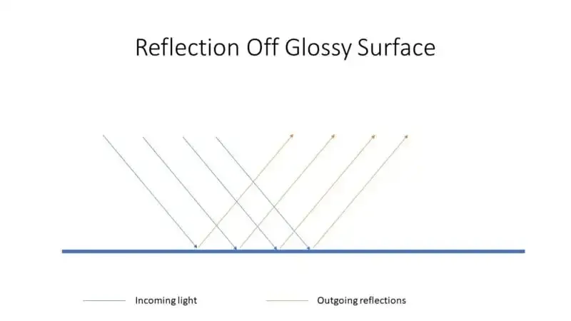 Fotografía de productos: Una guía completa