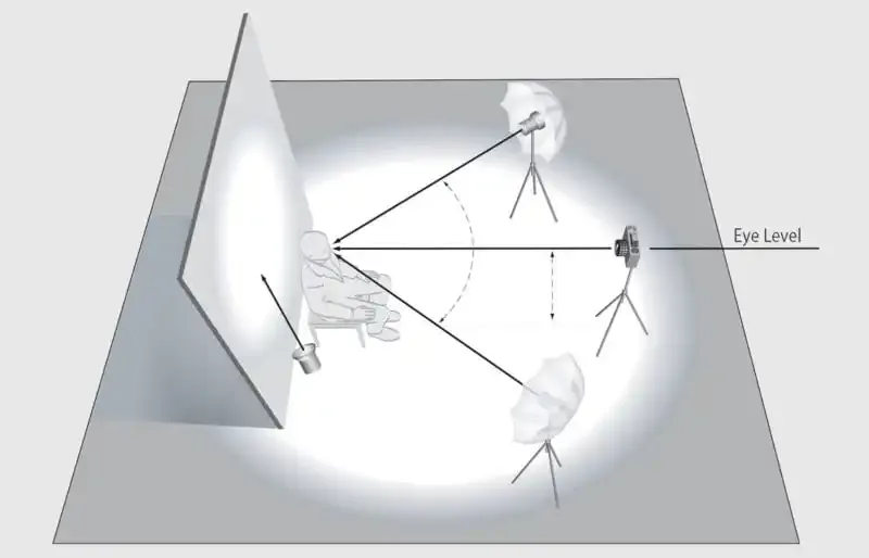 Cómo tomar tu foto de pasaporte en casa en 2023.
