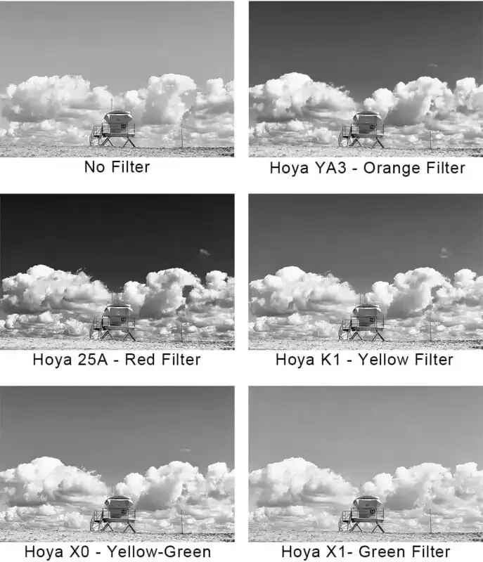 Filtros de color para fotografía en blanco y negro: Una guía completa