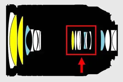 ¿Qué es la respiración focal en el objetivo de una cámara?
