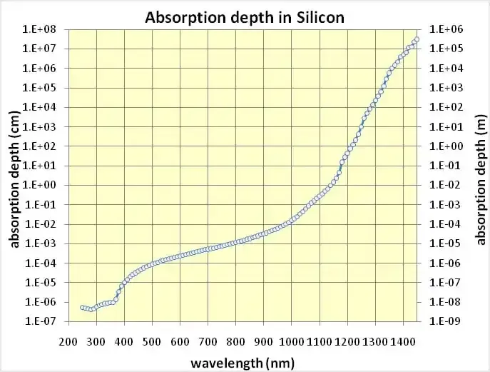 Foveon: El inteligente sensor de imagen que no ha logrado triunfar.