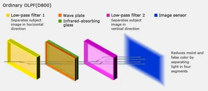 Qué es un Filtro Pasabajos y cómo funciona?