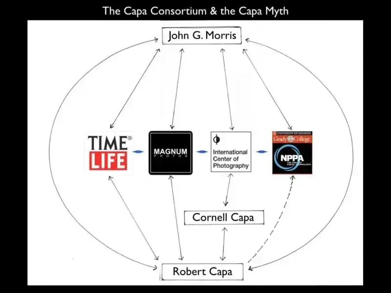 Desmontando los mitos de Robert Capa en el Día D