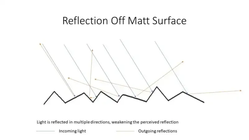Fotografía de productos: Una guía completa