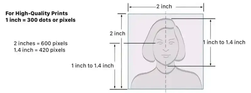 Cómo tomar tu foto de pasaporte en casa en 2023.