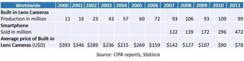 Por qué Kodak murió y Fujifilm prosperó: Un cuento de dos compañías de cine
