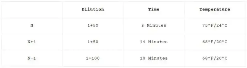 Cómo utilizar el sistema de zonas en fotografía