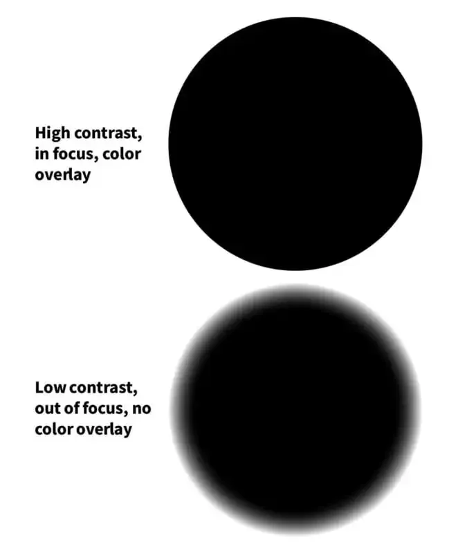 ¿Qué es el Focus Peaking? Una guía para la ayuda de enfoque manual.