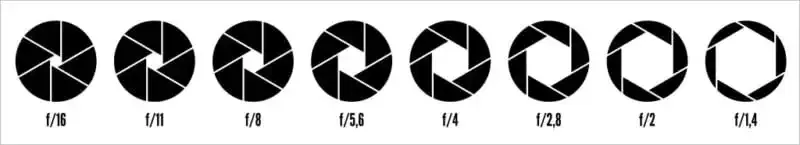 Guía para principiantes sobre apertura, velocidad de obturación e ISO en fotografía