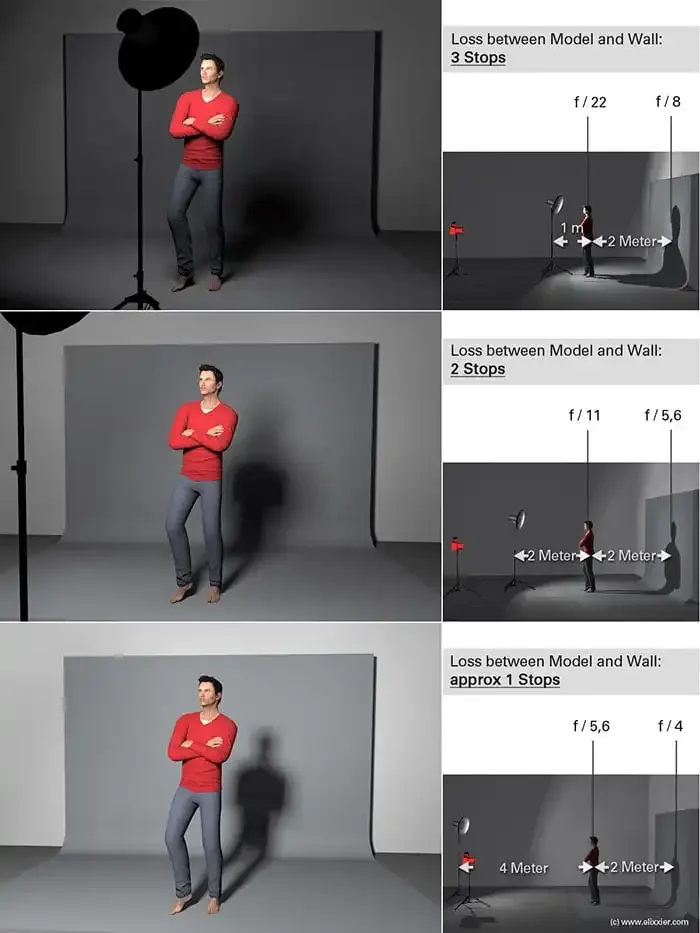 Entendiendo la Ley del Cuadrado Inverso de la Luz