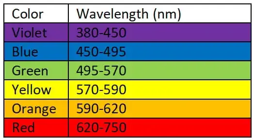 Filtros de contaminación lumínica: Guía del fotógrafo