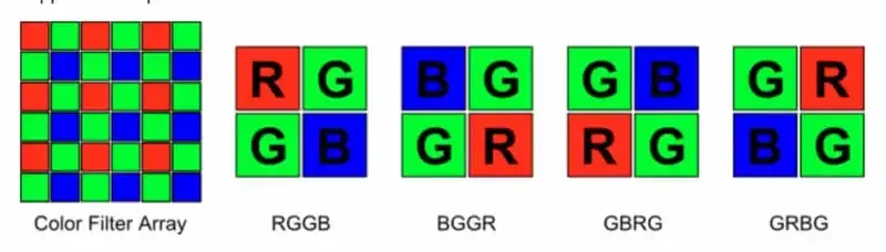 Astrofotografía: La guía definitiva.