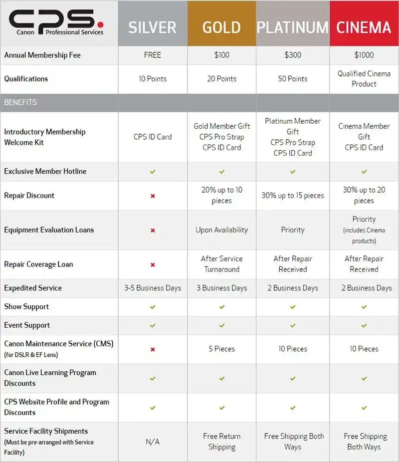 Canon Professional Services: ¿Deberías unirte a CPS como fotógrafo?