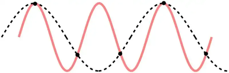 Qué es un Filtro Pasabajos y cómo funciona?