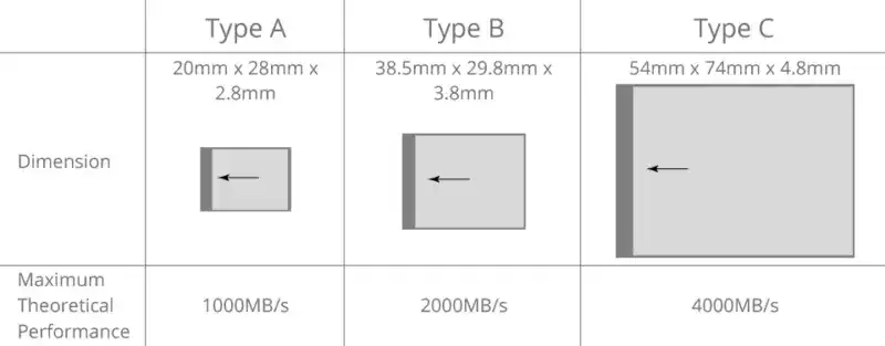 Guía completa de tarjetas de memoria
